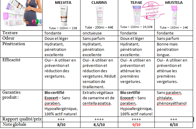 classement top 3 cremes anti vergetures